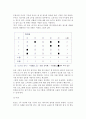 [매체기획과 전략] 매체의 최근경향,매체기획과 목표,매체전략 6페이지