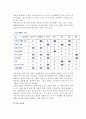 [매체기획과 전략] 매체의 최근경향,매체기획과 목표,매체전략 11페이지