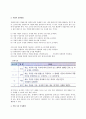 [작업분석] 작업분석의 개념, 작업분석 추진방법, 중점분석, 작업개선 5페이지