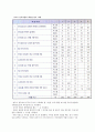 [작업분석] 작업분석의 개념, 작업분석 추진방법, 중점분석, 작업개선 7페이지