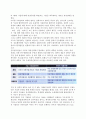 [국제전략적 제휴] 국제전략적 제휴의 형성, 성격(개념, 촉진요인, 목적), 분류(유형), 현황과 특징, 성공조건 5페이지