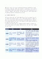 [국제전략적 제휴] 국제전략적 제휴의 형성, 성격(개념, 촉진요인, 목적), 분류(유형), 현황과 특징, 성공조건 9페이지