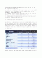 [국제전략적 제휴] 국제전략적 제휴의 형성, 성격(개념, 촉진요인, 목적), 분류(유형), 현황과 특징, 성공조건 12페이지