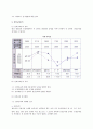 [공정분석의 중점분석] 중점분석의 개념(정의,체계,특징)과 중점분석 추진방법 21페이지