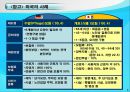 노인장기요양보험제도의 주요내용 - 필요성, 제도화과정, 내용, 추진현황, 인프라계획, 향후전망 8페이지