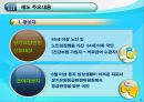 노인장기요양보험제도의 주요내용 - 필요성, 제도화과정, 내용, 추진현황, 인프라계획, 향후전망 11페이지