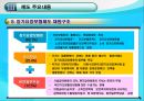 노인장기요양보험제도의 주요내용 - 필요성, 제도화과정, 내용, 추진현황, 인프라계획, 향후전망 21페이지
