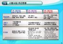 노인장기요양보험제도의 주요내용 - 필요성, 제도화과정, 내용, 추진현황, 인프라계획, 향후전망 25페이지