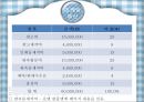 대디베어 패키지 14페이지