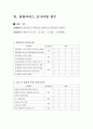 관광 서비스 모니터링 - 부산 국제 여객터미널 23페이지
