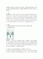 유아에게 교육적으로 가치가 있다고 여겨지는 그림책 3권을 선정한 후 그림책 내용 소개와 함께 유아의 욕구, 발달과 관련하여 어떤 가치가 있는지 서술. 2페이지