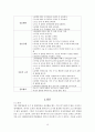 간경화 18페이지