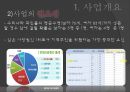 국가암보건사업 5페이지