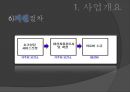 국가암보건사업 10페이지