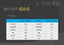 국가암보건사업 22페이지