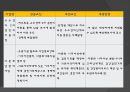 국가암보건사업 25페이지