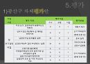 국가암보건사업 39페이지