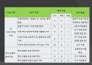 국가암보건사업 40페이지