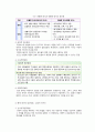 사회복지 서비스 급여의 유형 6페이지
