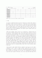 (식품가공학) 퍼지(Fudge) 제조 실습 7페이지
