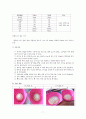 (식품가공학) 식빵 제조 실습 7페이지