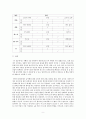 (식품가공학) 식빵 제조 실습 9페이지