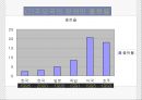 장애인복지(이론, 장애인복지현황, 여성장애인, 장애인고용, 발전과제) 8페이지