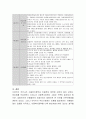 현재 우리나라 아동복지 정책 중 가장 중요하다고 생각되는 것을 선정해 자세히 조사. 5페이지