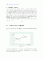 2013년 2학기 기초거시경제론 중간시험과제물 B형(소득 지출분석, 균형국민소득 도출과정) 5페이지