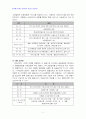 2013년 2학기 금융제도론 중간시험과제물 E형(우리나라 인터넷금융의 확산현황) 4페이지