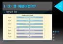 어린이에게 꿈과 희망을! [SK와이번스] 유소년 클럽 활성화 방안.pptx 12페이지