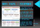 어린이에게 꿈과 희망을! [SK와이번스] 유소년 클럽 활성화 방안.pptx 24페이지
