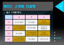 어린이에게 꿈과 희망을! [SK와이번스] 유소년 클럽 활성화 방안.pptx 25페이지
