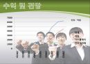기업사례조사 NHN - 네이버 파트너십 전략.ppt 11페이지