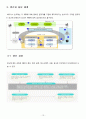 sk 하이닉스반도체 (Hynix) 14페이지