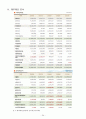 sk 하이닉스반도체 (Hynix) 25페이지