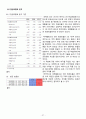 sk 하이닉스반도체 (Hynix) 28페이지