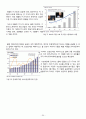 sk 하이닉스반도체 (Hynix) 31페이지