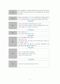 사회복지 실천론기술론 집단사회사업 프로그램 계획서 3페이지