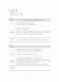 사회복지 실천론기술론 집단사회사업 프로그램 계획서 4페이지