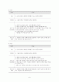 사회복지 실천론기술론 집단사회사업 프로그램 계획서 6페이지