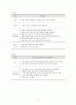 사회복지 실천론기술론 집단사회사업 프로그램 계획서 7페이지