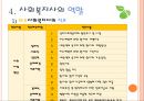 의료사회복지 (개념, 역사, 대상, 의료사회복지사, 역할, 과제).PPT자료 10페이지