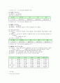 빈곤가족의 가족복지 (빈곤의 개념, 원인, 빈곤가족 정의, 특성) 요약 6페이지