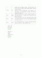 사례관리(개념, 기능, 등장배경, 원칙, 구성요소, 서비스전달방법, 사례관리자, 사정) 요약 보고서 5페이지
