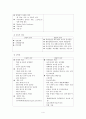 아동학대 (개념, 유형, 학대징후, 원인, 아동학대 예방 및 대책) 4페이지