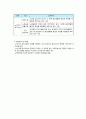 사회복지실천현장의 종류와 역할 3페이지