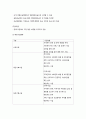 지역공동모금회 & 사회복지공동모금회 5페이지