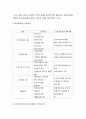 지역사회복지관의 이해 7페이지