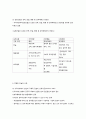 지역사회복지실천과정에 대한 여러 견해 5페이지